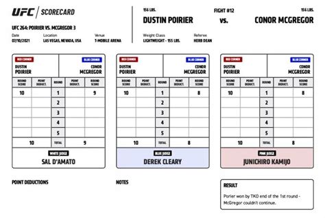 ufc 264 scorecards.
